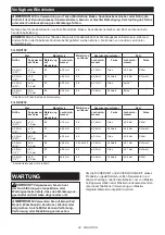 Preview for 22 page of Makita 0088381876377 Instruction Manual