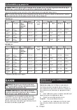 Preview for 68 page of Makita 0088381876377 Instruction Manual