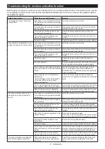 Preview for 17 page of Makita 0088381883016 Instruction Manual