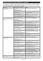 Preview for 51 page of Makita 0088381883016 Instruction Manual