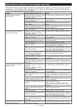 Preview for 61 page of Makita 0088381883016 Instruction Manual