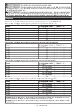 Preview for 64 page of Makita 0088381894937 Instruction Manual