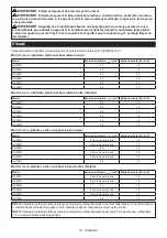 Preview for 76 page of Makita 0088381894937 Instruction Manual