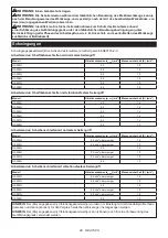 Preview for 88 page of Makita 0088381894937 Instruction Manual