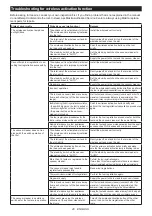 Preview for 40 page of Makita 088381-748520 Instruction Manual