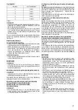 Preview for 21 page of Makita 9566PCV01 Instruction Manual