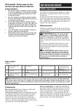 Preview for 21 page of Makita AC001G Instruction Manual