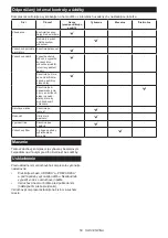 Preview for 50 page of Makita AC001G Instruction Manual