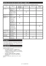 Preview for 237 page of Makita AC001G Instruction Manual