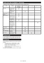 Preview for 250 page of Makita AC001G Instruction Manual