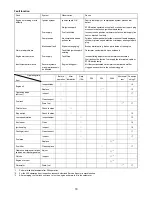 Preview for 18 page of Makita BBX7600 Instruction Manual