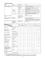 Preview for 44 page of Makita BBX7600 Instruction Manual