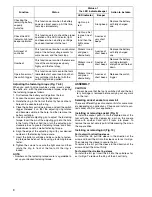 Preview for 8 page of Makita BFL060F Instruction Manual