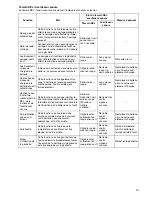 Preview for 13 page of Makita BFL060F Instruction Manual