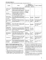 Preview for 31 page of Makita BFL060F Instruction Manual