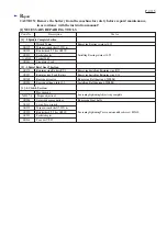 Preview for 2 page of Makita BFL060F Technical Information