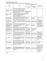 Preview for 13 page of Makita BFL061F Instruction Manual