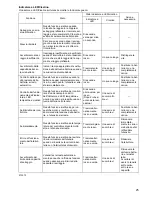 Preview for 25 page of Makita BFL061F Instruction Manual