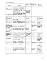 Preview for 31 page of Makita BFL061F Instruction Manual