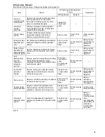 Preview for 61 page of Makita BFL061F Instruction Manual