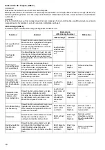 Preview for 18 page of Makita BFL080F Instruction Manual