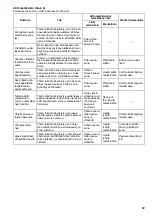 Preview for 59 page of Makita BFL080F Instruction Manual