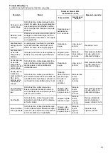 Preview for 13 page of Makita BFT040F Instruction Manual