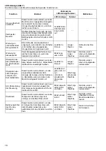 Preview for 18 page of Makita BFT040F Instruction Manual