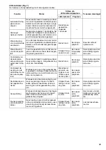 Preview for 29 page of Makita BFT040F Instruction Manual