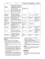 Preview for 15 page of Makita BFT043F Instruction Manual