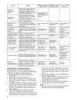 Preview for 30 page of Makita BFT043F Instruction Manual