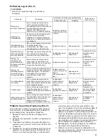 Preview for 45 page of Makita BFT043F Instruction Manual