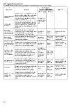 Preview for 16 page of Makita BFT120 Instruction Manual