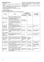 Preview for 40 page of Makita BFT120 Instruction Manual