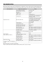 Preview for 18 page of Makita BHX2500V Instruction Manual