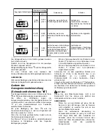 Preview for 47 page of Makita BTP141 Instruction Manual