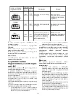 Preview for 57 page of Makita BTP141 Instruction Manual