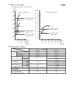 Preview for 5 page of Makita BTW201 Technical Information