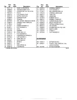 Preview for 2 page of Makita BTWI50SA Parts Manual