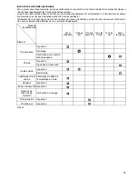 Preview for 31 page of Makita BUC121 Instruction Manual