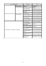 Preview for 21 page of Makita BVF104 Instruction Manual