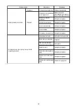 Preview for 32 page of Makita BVF104 Instruction Manual