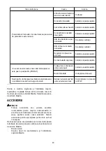 Preview for 43 page of Makita BVF104 Instruction Manual