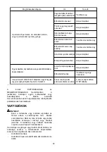 Preview for 63 page of Makita BVF104 Instruction Manual