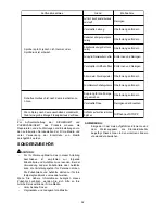 Preview for 52 page of Makita BVF154 Instruction Manual