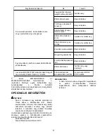 Preview for 61 page of Makita BVF154 Instruction Manual