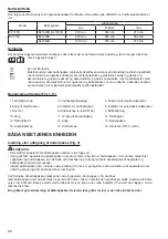 Preview for 60 page of Makita CF101D Instruction Manual