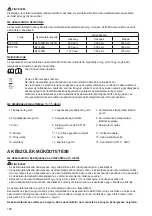 Preview for 132 page of Makita CF101D Instruction Manual