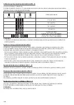 Preview for 140 page of Makita CF101D Instruction Manual