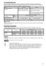 Preview for 181 page of Makita CF101D Instruction Manual